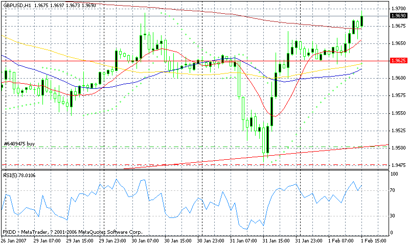 2007.02.01gbpusd 1h.gif